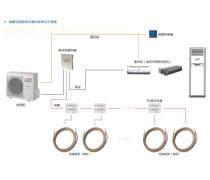 环境科技新风尚 空调产品库引领智能节能新潮流
